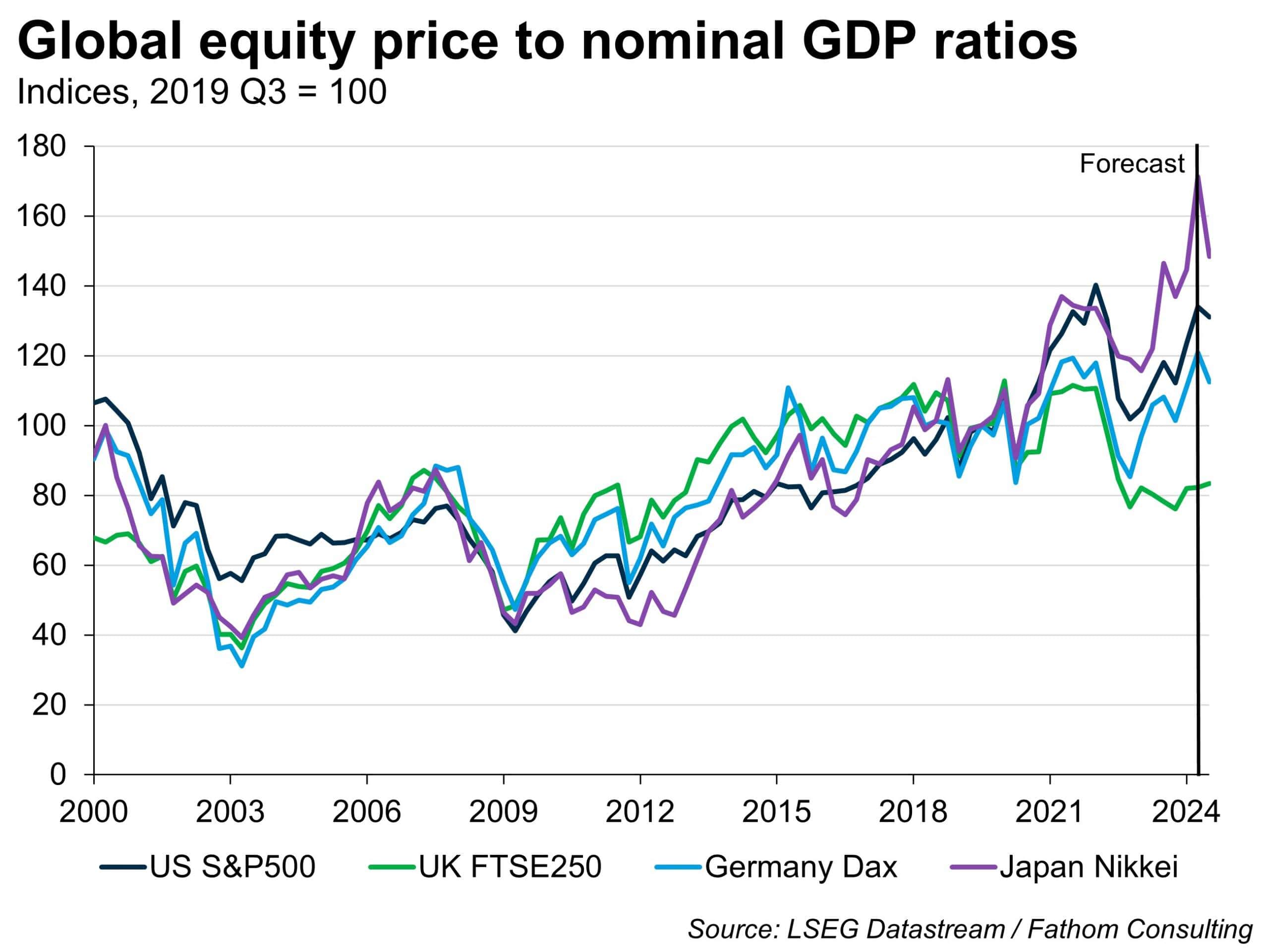 Turmoil in global equity markets originated in Japan 