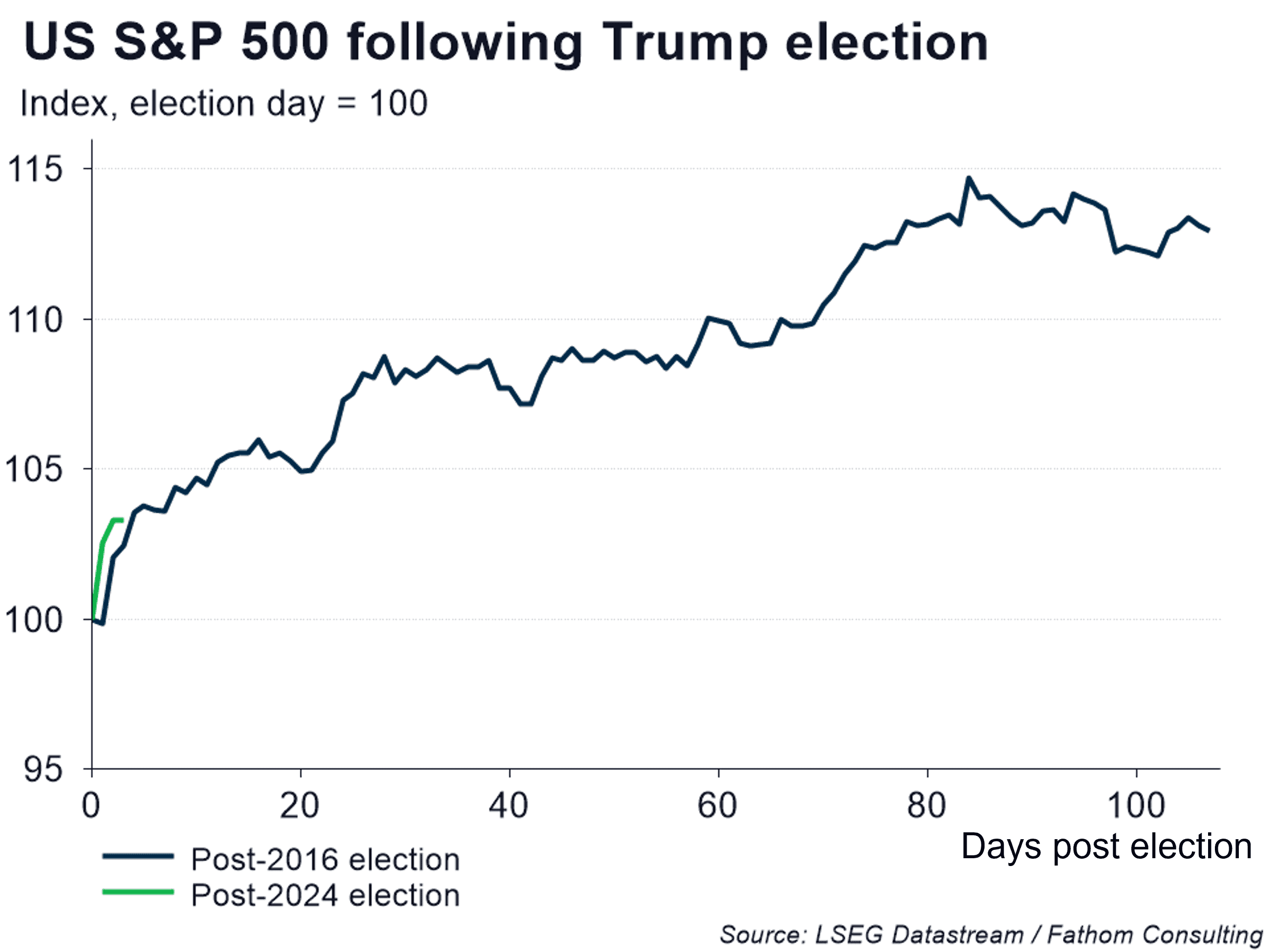 Reactions to a second Trump presidency