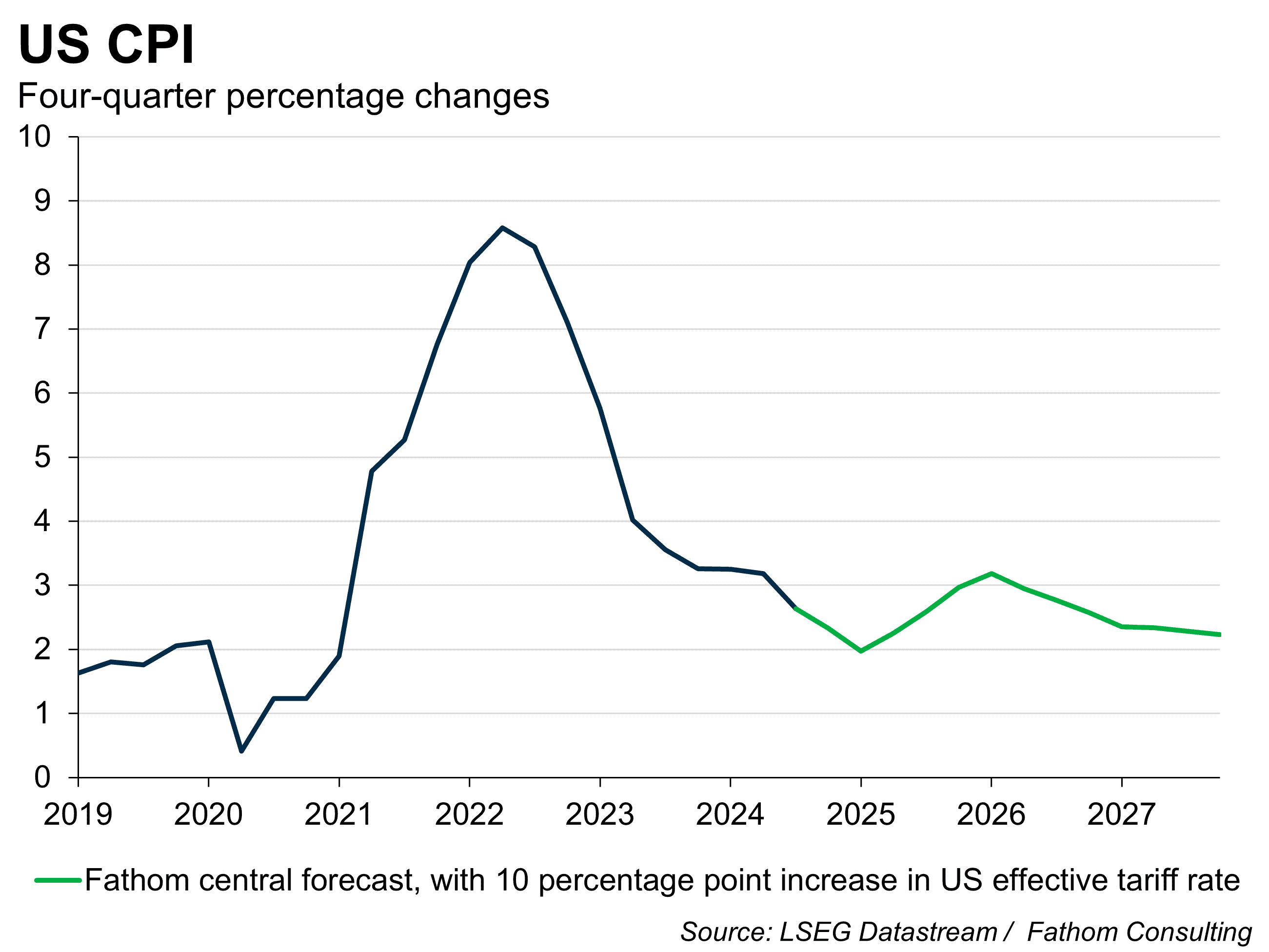 'Trump Lite' and 'Donald Dark' - two alternative possible trajectories for Donald Trump's second term 