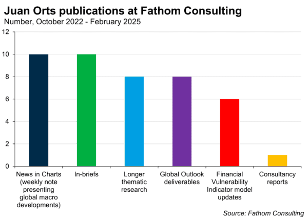 Chart - citing Juan Orts publication output during his time working at Fathom Consulting.